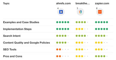 ahrefs laden|Ahrefs—Marketing Intelligence Tools Powered by Big Data.